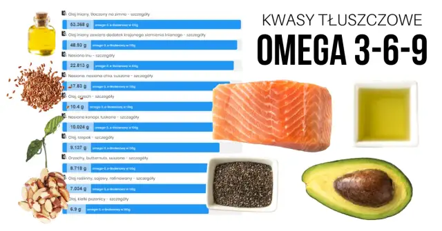 Czy kwasy omega 3 obniżają cholesterol? Odkryj ich prawdziwe działanie