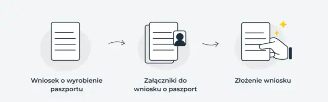 Jak wyrobić paszport online? Poznaj proces i uniknij wizyty w urzędzie