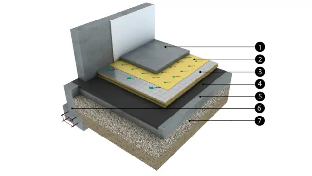 PIR na EPS czy EPS na PIR? Prawidłowa kolejność izolacji podłogówki