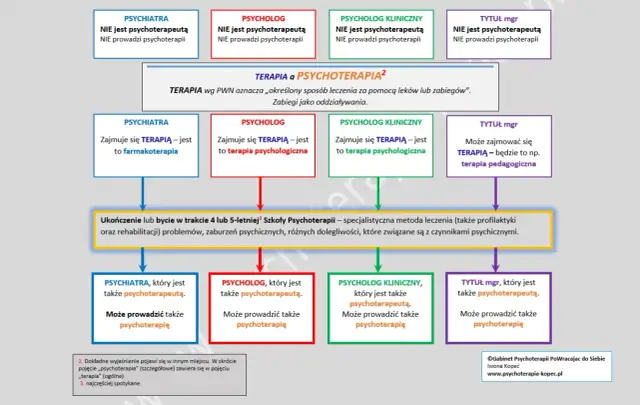 Psycholog szkolny: Kiedy pomoże, a kiedy skieruje na terapię?
