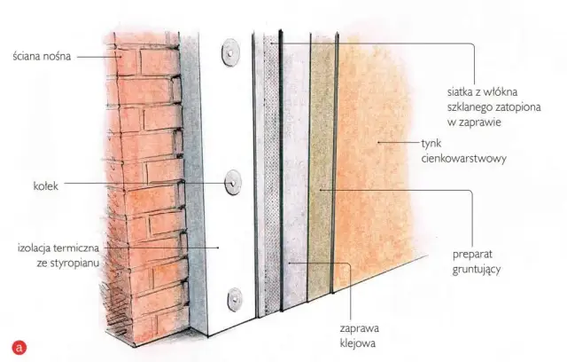 Styropian na fundamenty: Jaki i ile cm? Uniknij błędów (WT 2021)