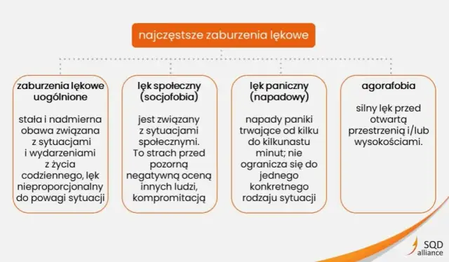 Objawy zaburzeń lękowych: Jak rozpoznać psychiczne i fizyczne sygnały?