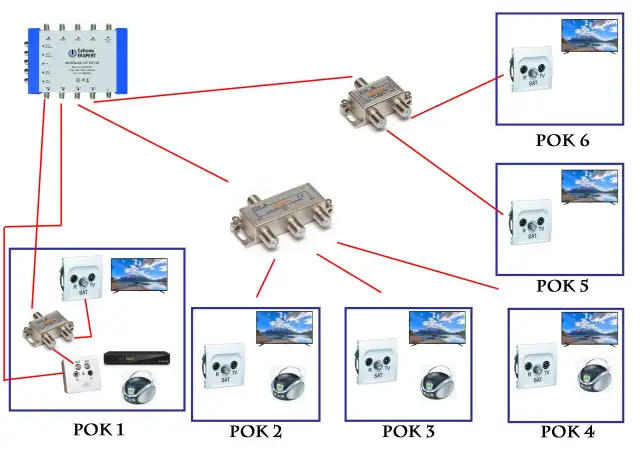 Podłącz multiswitch: Kompletny poradnik krok po kroku (DIY)
