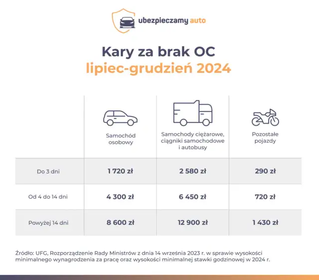 PCC od auta: 2% wartości. Kto płaci, ile i jak uniknąć podatku?