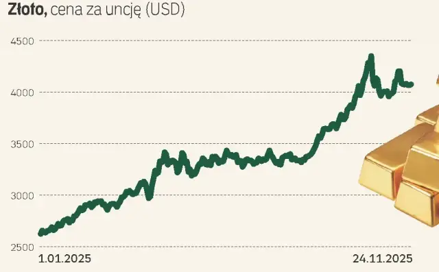 Cena złota 585: Ile kosztuje gram w Polsce? (Styczeń 2026)