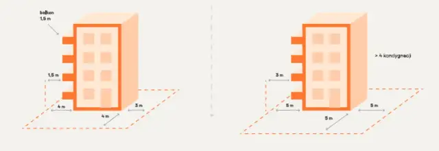 Jak mierzyć odległość budynku od granicy działki i uniknąć problemów