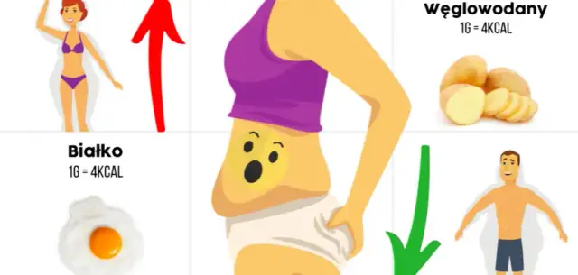 Jak szybko schudnąć ćwiczeniami? Skuteczny plan i porady eksperta.