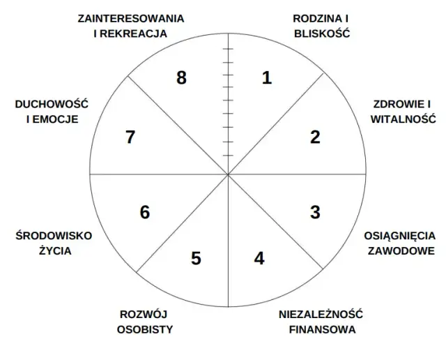 Jak zacząć się rozwijać i osiągnąć swoje cele życiowe skutecznie