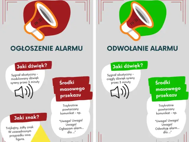Alarm wyje w UK? Wyłącz go natychmiast! Instrukcja krok po kroku