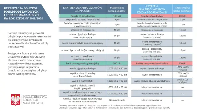 Jak przebiega rekrutacja do liceum? Kluczowe kroki, dokumenty i porady, które musisz znać