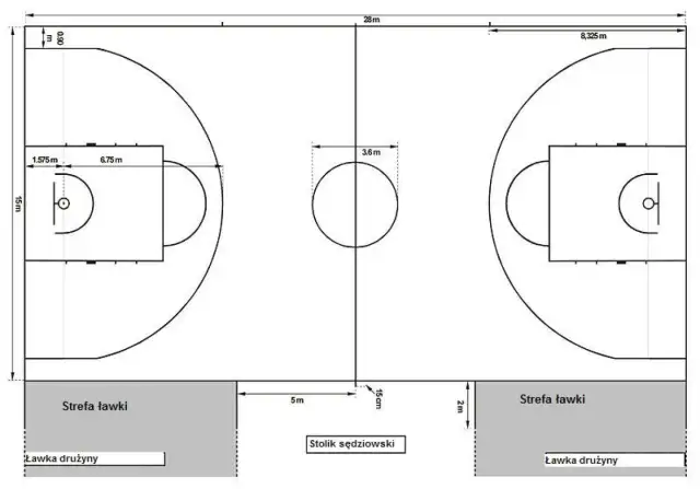 Ile metrów ma boisko? Wymiary FIFA, Ekstraklasa, Orlik w liczbach