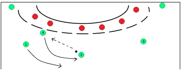 Jak bronić w piłce ręcznej: skuteczne techniki i strategie obrony