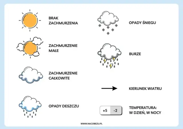 Co to zjawisko atmosferyczne? Odkryj sekrety pogody z ekspertem