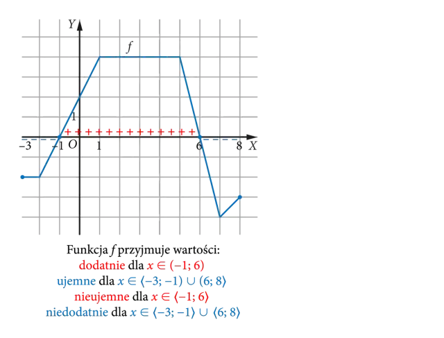 Czy cosinus może być ujemny? Odkryj, gdzie przyjmuje wartości ujemne