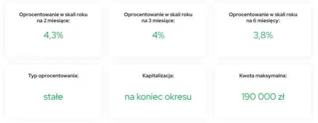Lokata na nowe środki – co to znaczy i dlaczego warto ją mieć?