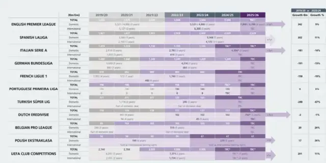 Zarobki piłkarzy w Anglii: Kto naprawdę zarabia najwięcej?