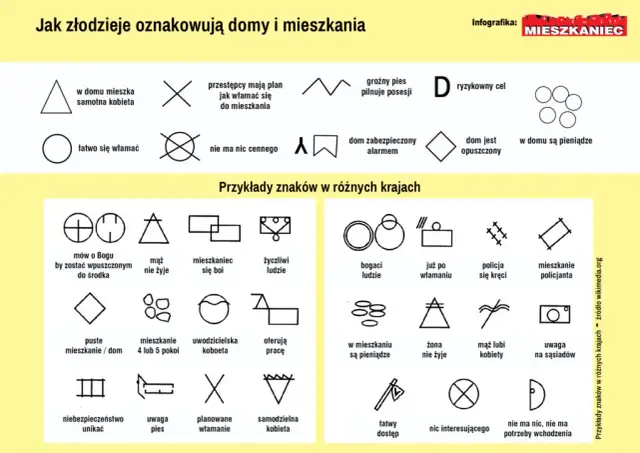 Złodziejskie znaki na drzwiach: Jak je rozpoznać i chronić dom?