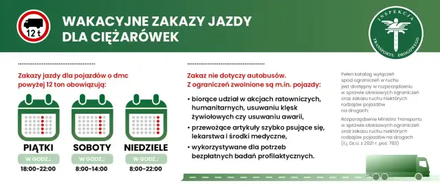 Zakazy ruchu ciężarówek: 15+ wyjątków, które musisz znać!