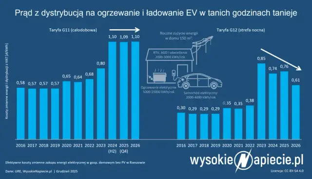 Rachunek za prąd 2026: Oblicz, zrozum, oszczędź!