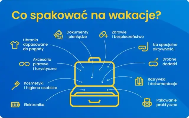 Walizka na wakacje: Co spakować? Lista, triki, zasady lotniskowe