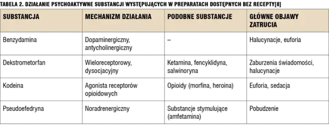 Psychoza po dopalaczach: Objawy, pomoc i leczenie przewodnik