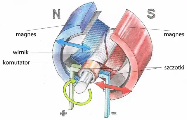Z czego składa się silnik elektryczny: kompletny przegląd budowy i działania