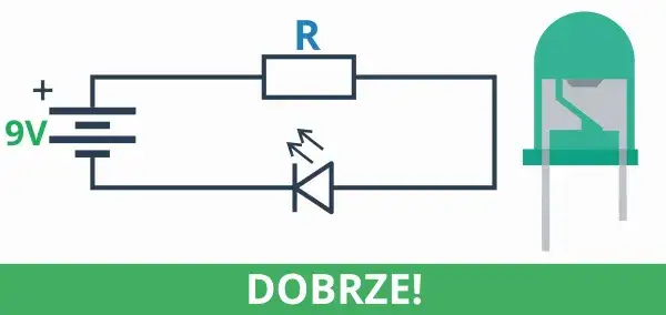 Jak działa dioda świecąca i do czego jest używana?