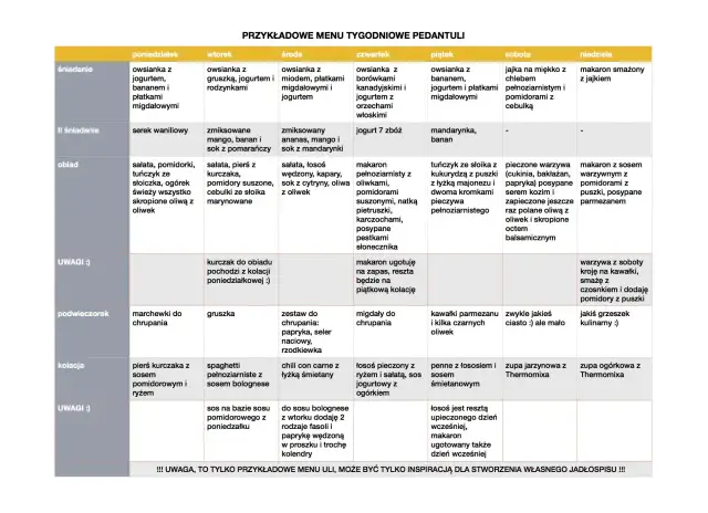 Jadłospis na serce: przykładowe menu tygodniowe z propozycjami posiłków na każdy dzień, od śniadania po kolację.