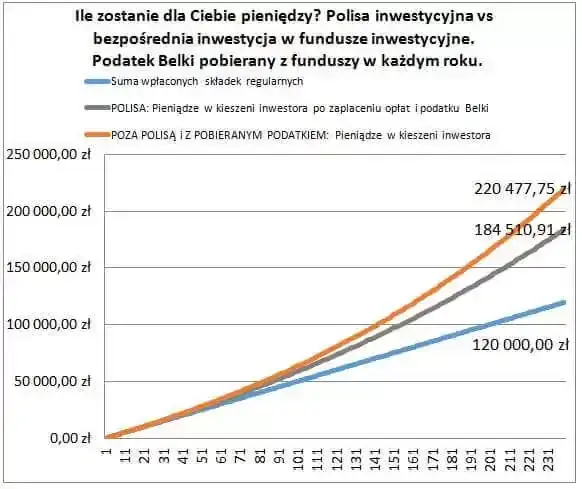 UFK: Ryzyka, koszty i polisolokaty. Czy to produkt dla Ciebie?