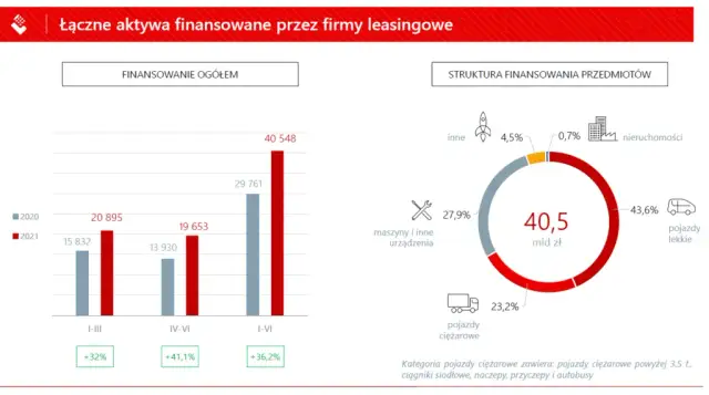 Leasing nieruchomości: Jak długo? Okresy, zasady i wybór