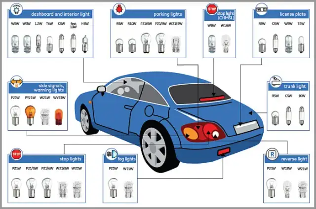 Najlepsze żarówki P21 5W: Wybierz idealne oświetlenie do swojego auta