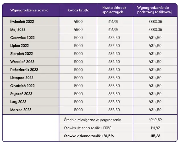 Kiedy składać wniosek o rodzinne? Kluczowe daty i ważne informacje