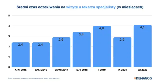 Ile lat trwa kształcenie na lekarza specjalistę w Polsce?