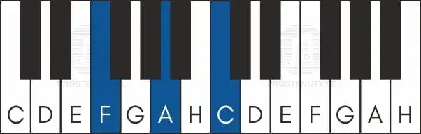 Jak zagrać "Zawsze tam gdzie ty" na keyboardzie? Nuty i porady