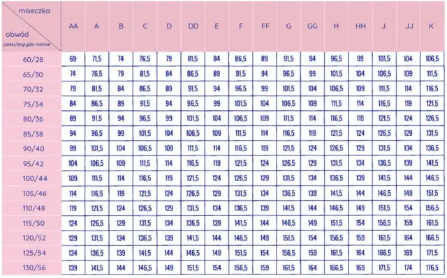 Idealny rozmiar biustonosza: Kalkulator i sekrety brafitterki