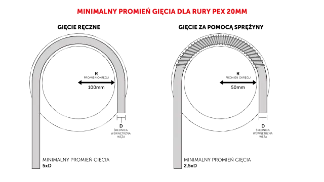 Jak wyprostować rurę PE? Sekrety profesjonalistów i błędy DIY