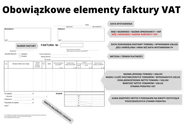 Szablon faktury VAT, który zawiera dane sprzedawcy, nabywcy, numer faktury, datę wystawienia, opis towarów/usług, ceny netto, stawki VAT i kwoty.