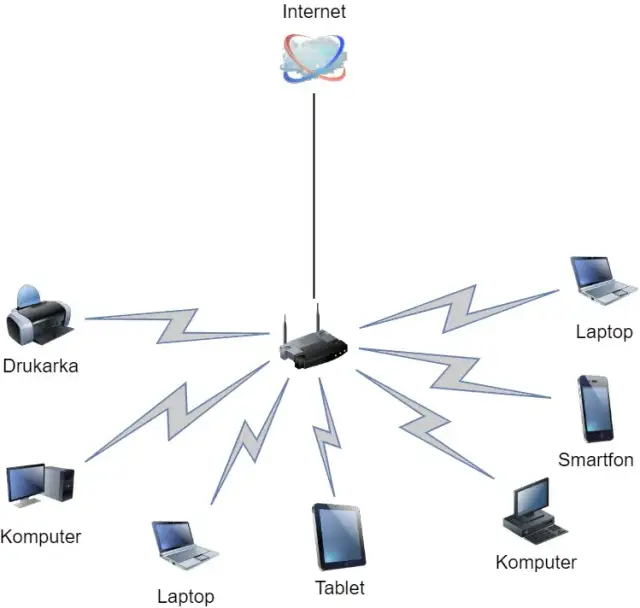 Jak zbudować sieć wifi w domu - proste kroki dla stabilnego połączenia