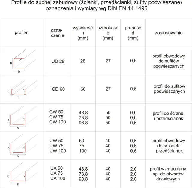 Jakie wymiary płyt g-k? Wybierz idealny rozmiar do projektu