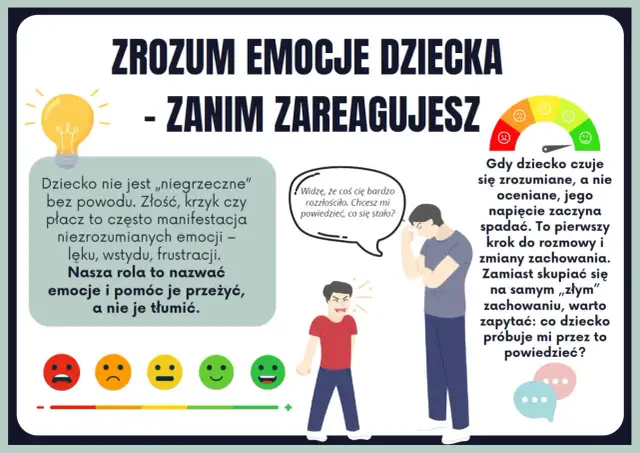 Zrozumienie emocji dziecka to klucz do budowania relacji. Grafika pokazuje, jak nazwać i pomóc dziecku przeżyć trudne emocje, zamiast je tłumić.