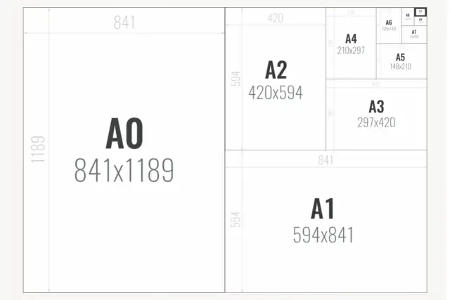 Schemat rozmiarów papieru ISO A. Jak to format 20x30? To nie jest standardowy format serii A.