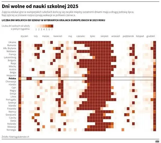 Kiedy jest dzień szkoły? Sprawdź daty i ważne informacje!