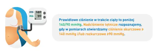 Nadciśnienie w ciąży: Jakie leki są bezpieczne, a które zakazane?
