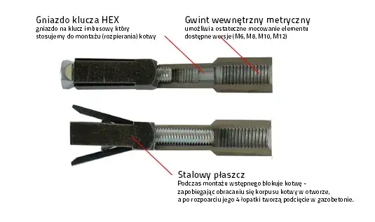 Kotwa rozporowa B15 – jak uniknąć błędów w mocowaniu i wyborze