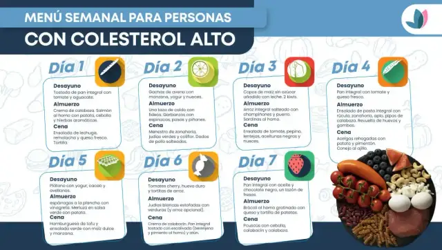 Controla tu colesterol: menú semanal fácil y delicioso