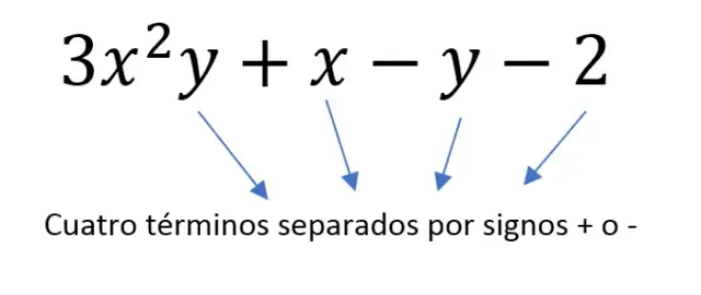Qué es un término en matemáticas y por qué es crucial entenderlo