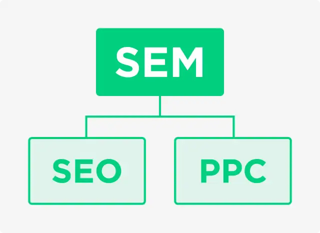 SEM: Co to? SEO, PPC i jak zdobyć klientów w Google?