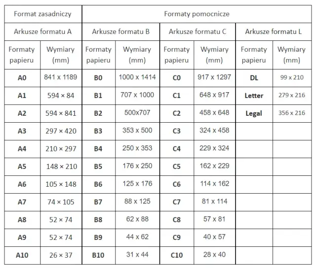 Ile cm ma zeszyt A4? Odkryj wymiary i zastosowania tego formatu