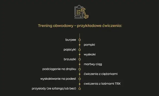 Trening obwodowy: Co to? Plan, efekty i jak zacząć krok po kroku