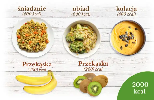 Ile kalorii powinien mieć obiad, aby schudnąć i czuć się dobrze?
